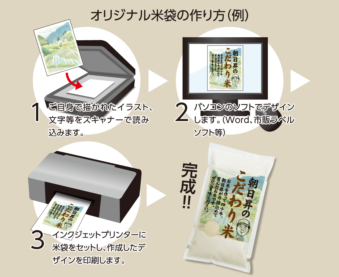 卸し売り購入 印刷できる米袋 和紙 インクジェットプリンター対応袋<br>1kg用×500枚